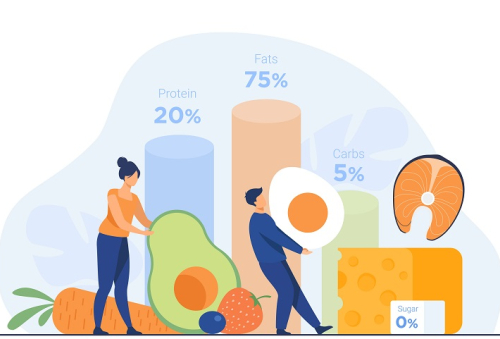 Nutrição e Alimentação